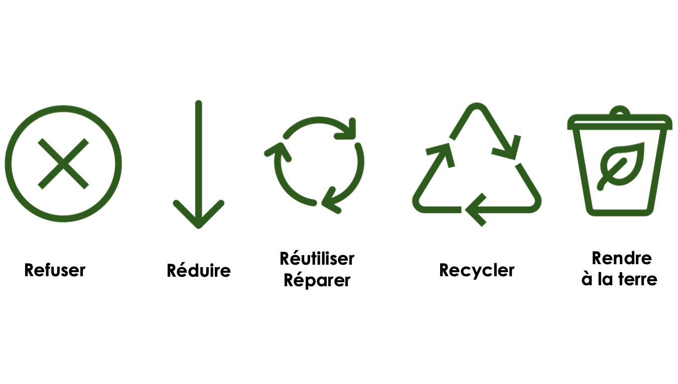 5r_image La Fourmilière